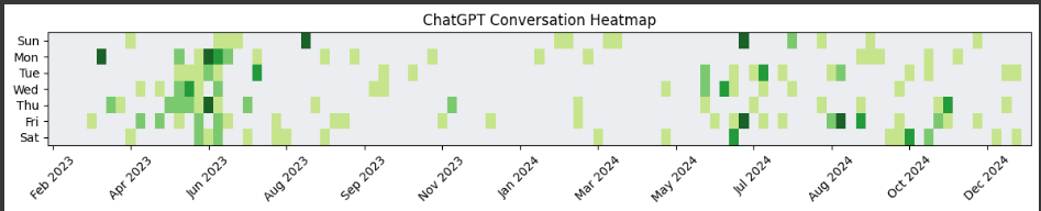 chatgpt-heatmap-style-2